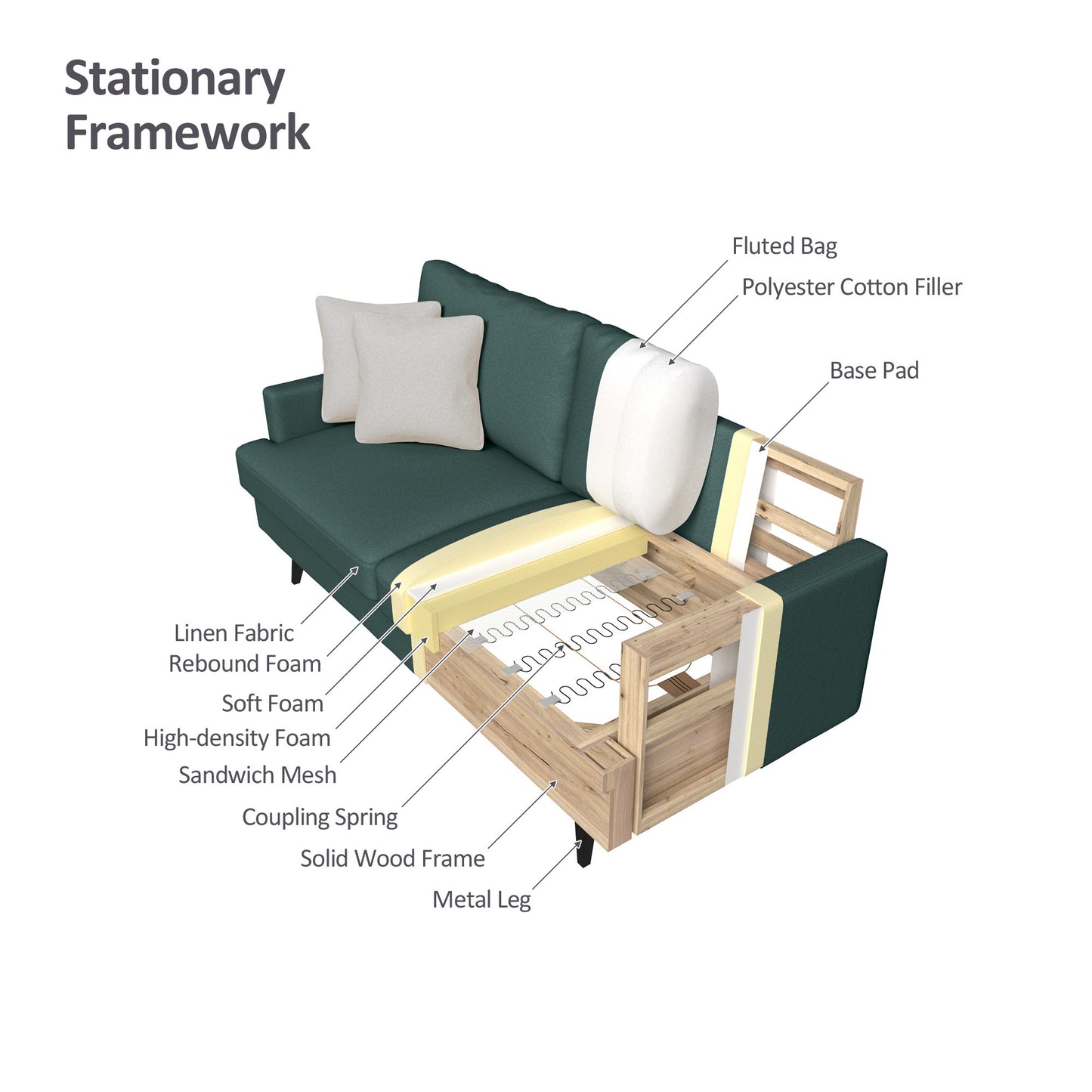 THE ROTTERDAM SOFA